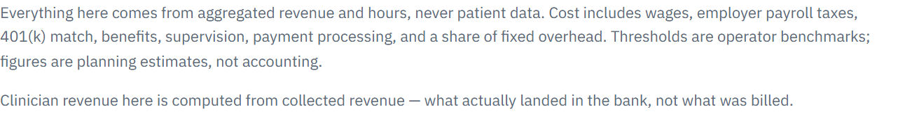 A sample of Collected revenue as the engine basis (true per-clinician economics for insurance practices), on synthetic data